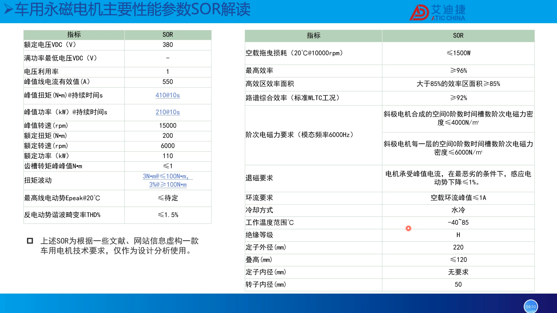 基于JMAG的新能源汽车电机概念设计分析哔哩哔哩bilibili