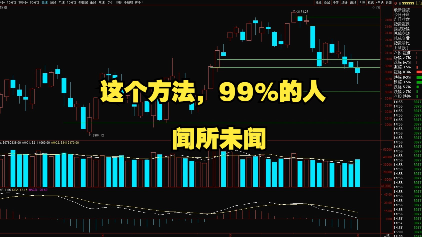 手把手教你如何筛选大盘股,学会这个方法,大家就不会纠结不知道买啥了!哔哩哔哩bilibili