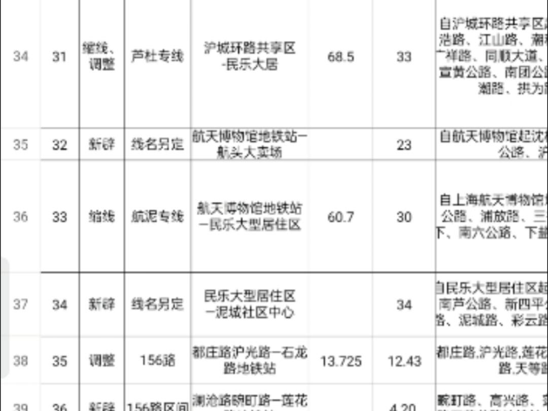 2013年9月上海市交港局公布的一批线路新增、调整名单哔哩哔哩bilibili