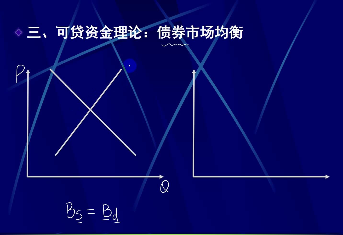 第三章利率13利率决定理论哔哩哔哩bilibili