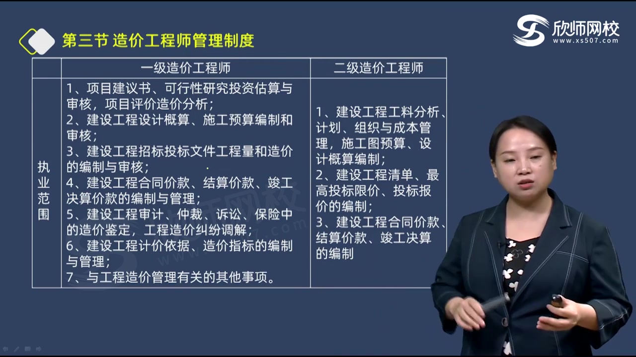 [图]2023年一级造价工程师【建设工程造价管理】基础精讲课程