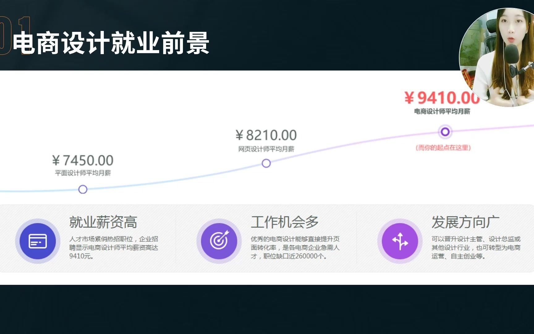 【电商设计技能教学】电商设计学习门槛难吗? 跨境电商设计哪里靠谱哔哩哔哩bilibili