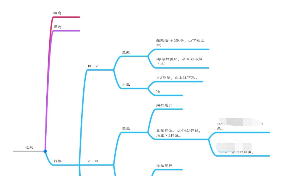 二进制到十进制快速转换的方法哔哩哔哩bilibili