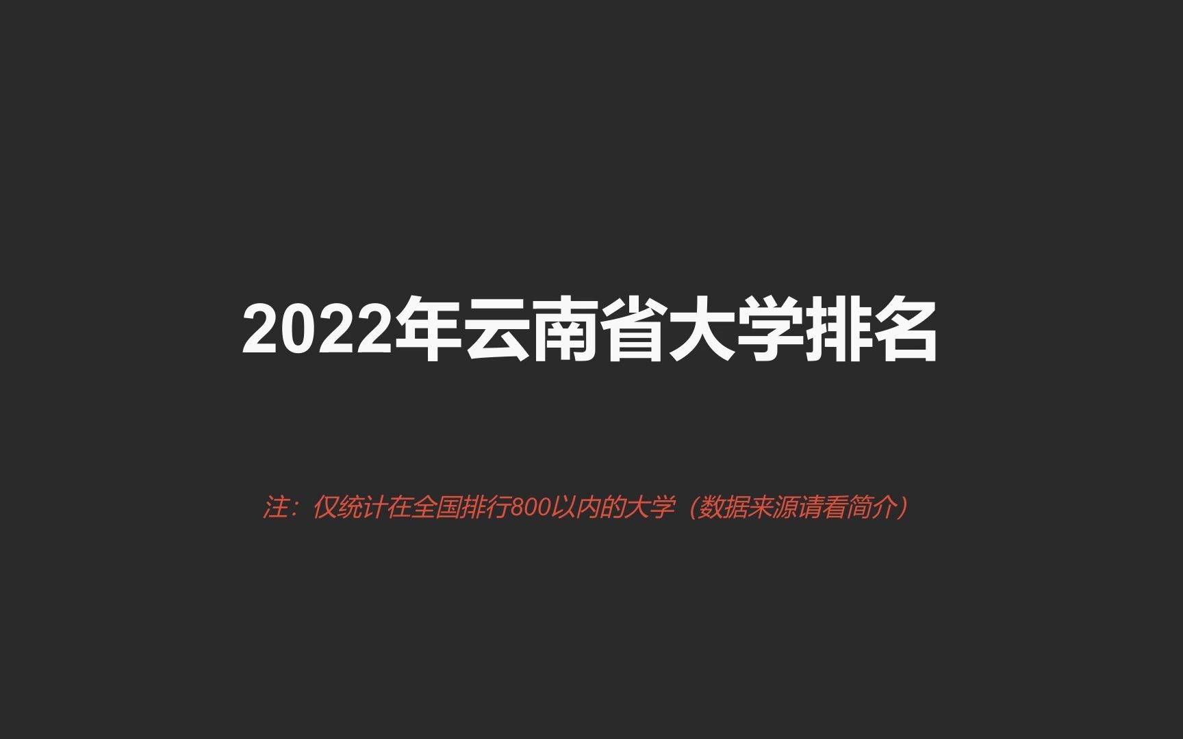 2022云南省大学排名哔哩哔哩bilibili