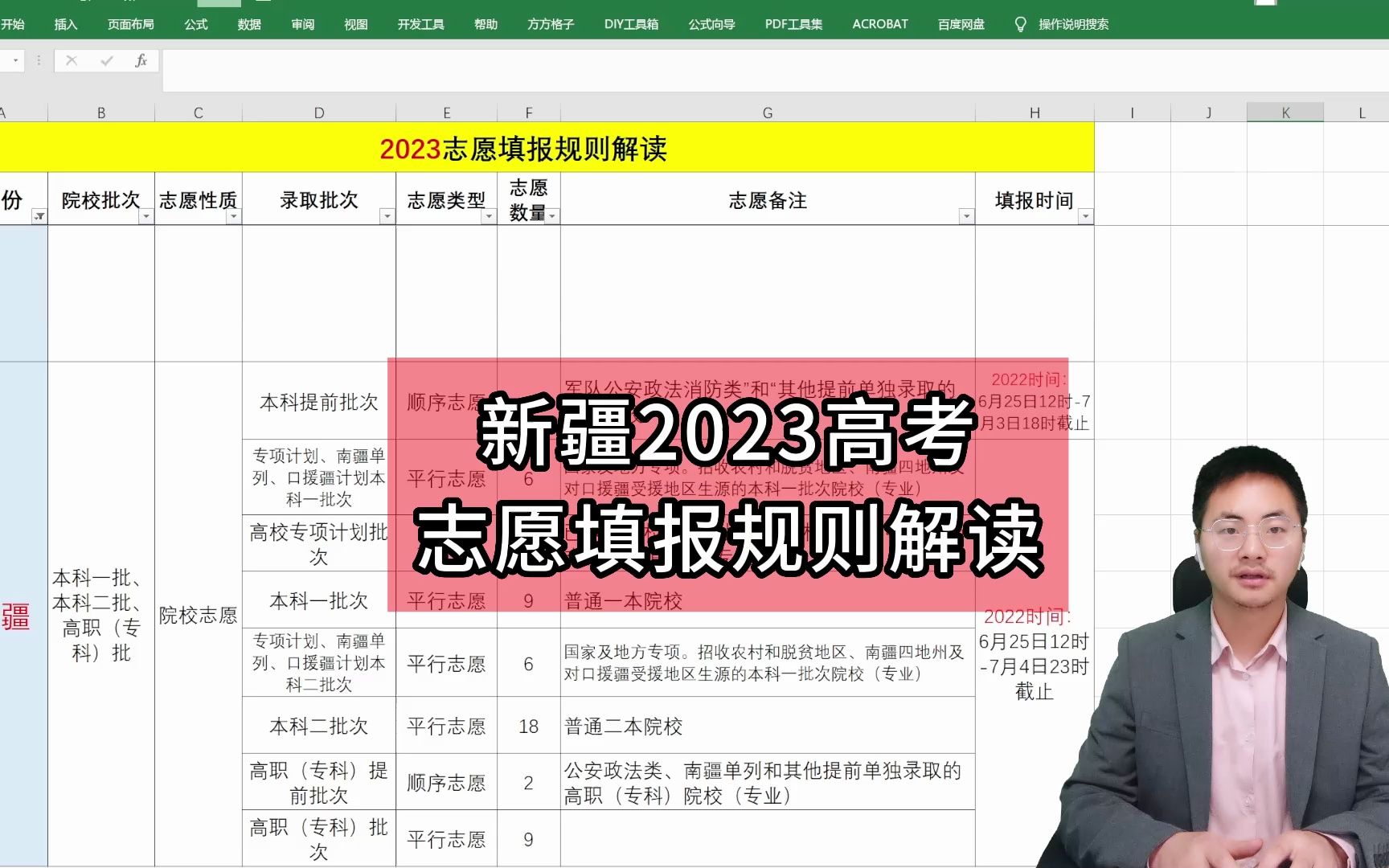 新疆23年志愿填报规则:一本9个二本18个志愿,填报时间充裕哔哩哔哩bilibili