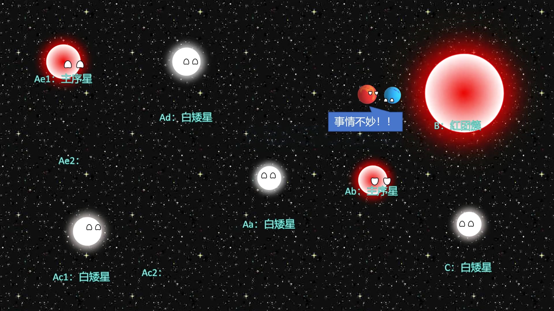 [图]LISTONSTON-7912（架空恒星）九星系统生命历程