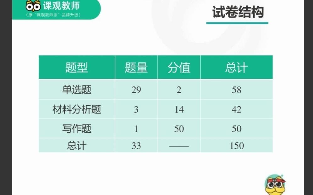 【教资—综合素质】职业理念教育观、学生观1哔哩哔哩bilibili