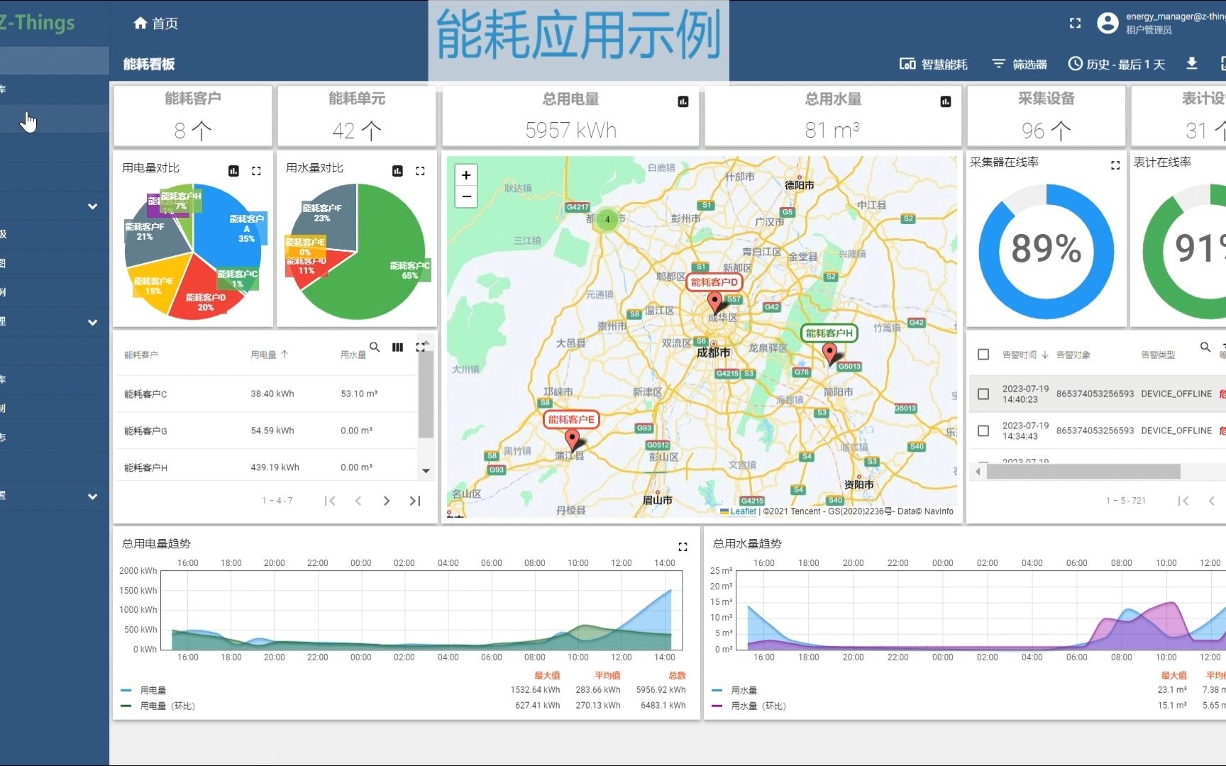 Thingsboard实战之:能耗监控演示哔哩哔哩bilibili