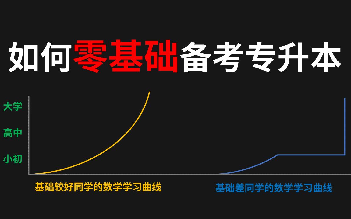 统招升本考试的真相是什么?升本的难度|零基础专升本|备考时的感受|统招专升本|专插本|专转本推荐的网课|五年制专升本|零基础高数|零基础英语|真题哔哩哔...