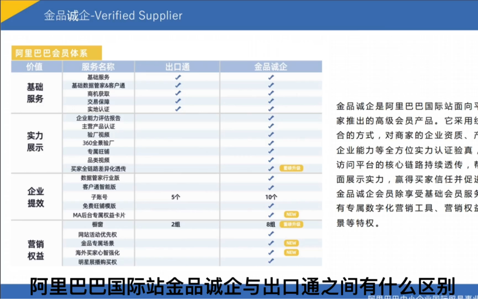 阿里巴巴国际站金品诚企与出口通有什么区别哔哩哔哩bilibili