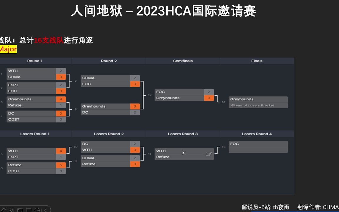 2023年HCA国际邀请赛第三周快报