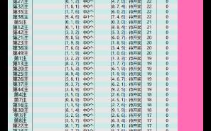 2024年7月21日五大彩海选号码哔哩哔哩bilibili