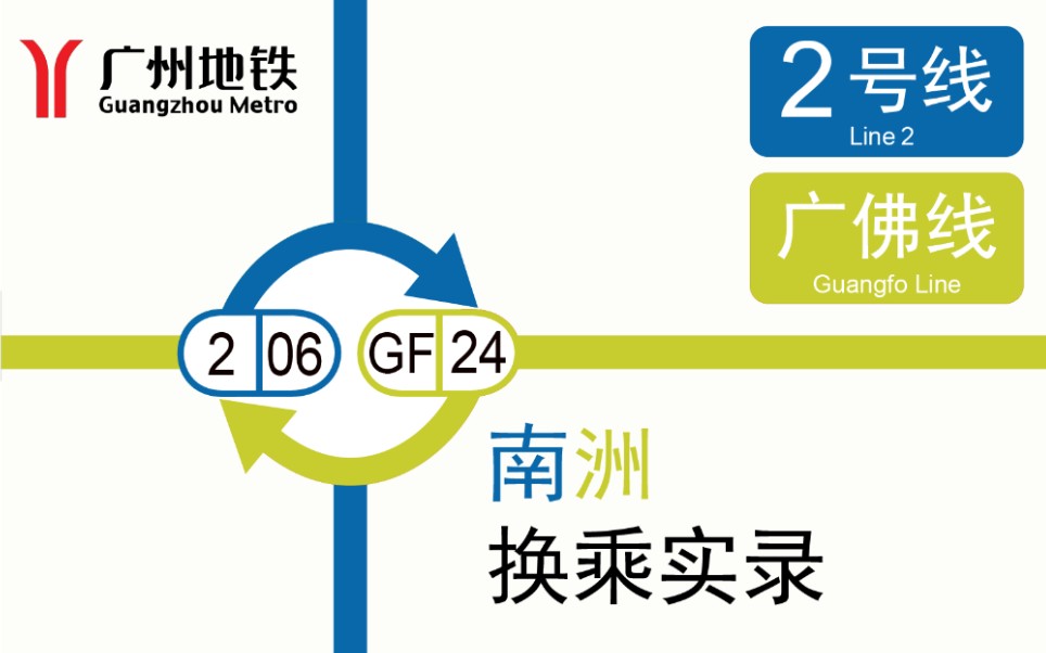 [广州地铁][换乘实录]南洲站2号线换乘广佛线带报站广佛同城哔哩哔哩bilibili