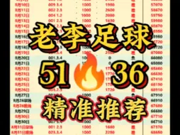 Download Video: 昨日吃肉，继续加油，每日足球推荐，足球分析，足球进球数推荐，每天足球进球数预测，串子，2串1