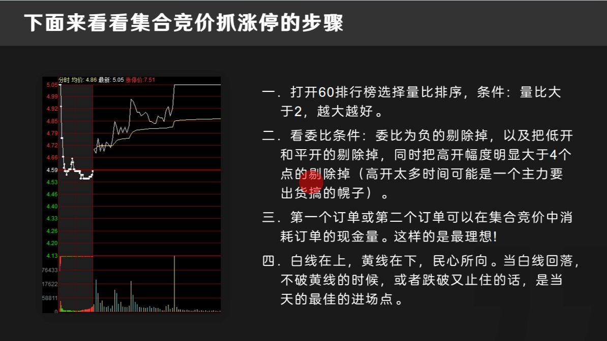 [图]集合竞价八步法准确率98%，14万6年做到8200万