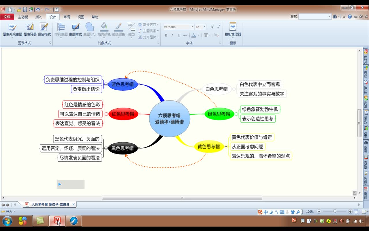 [思维导图]思维导图实战教程,学会如何使用思维导图哔哩哔哩bilibili