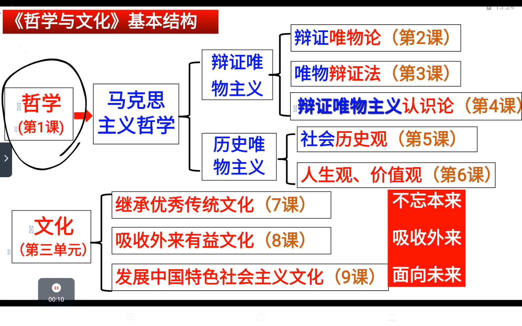 [图]1.1追求智慧的学问-上（1.哲学的起源）