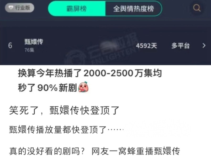 甄嬛传播放量快登顶了,真的没有好看的剧吗?哔哩哔哩bilibili