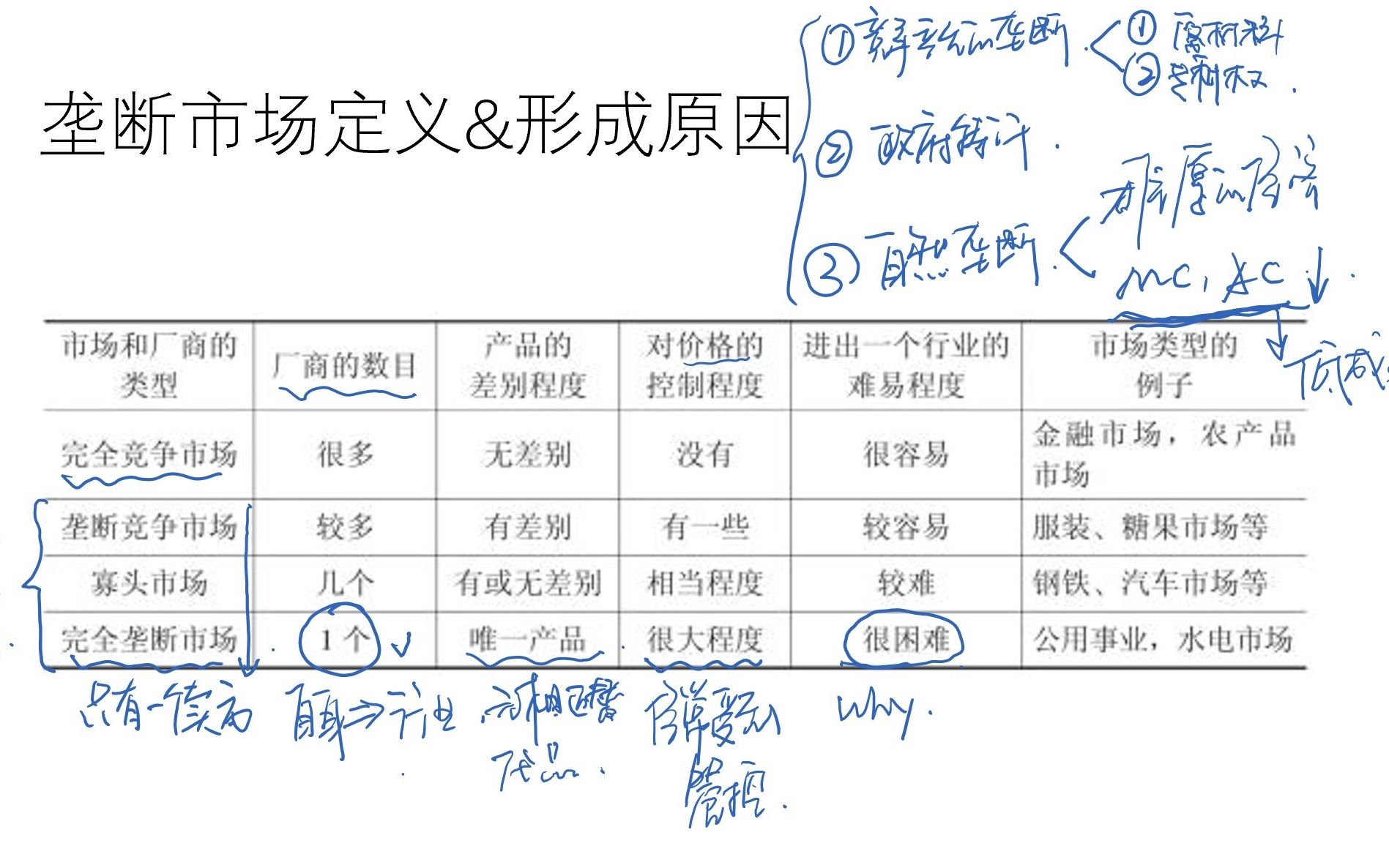 7.1垄断市场的定义及其形成的原因哔哩哔哩bilibili