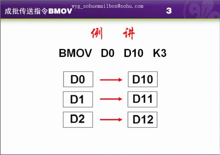 第19讲第20讲【成批传送指令BMOV多点传送指令FMOV(后者不常用)】哔哩哔哩bilibili