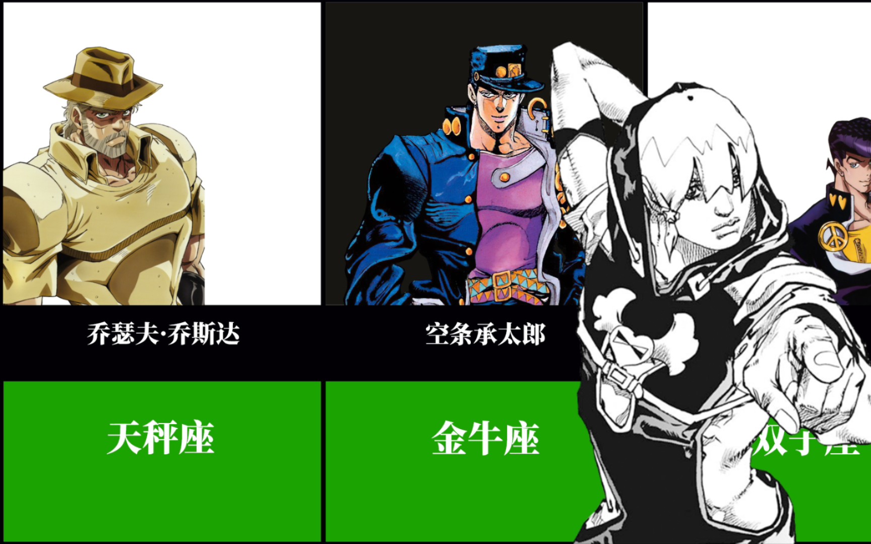 盘点jojo乔斯达家族的正式成员的星座情况!