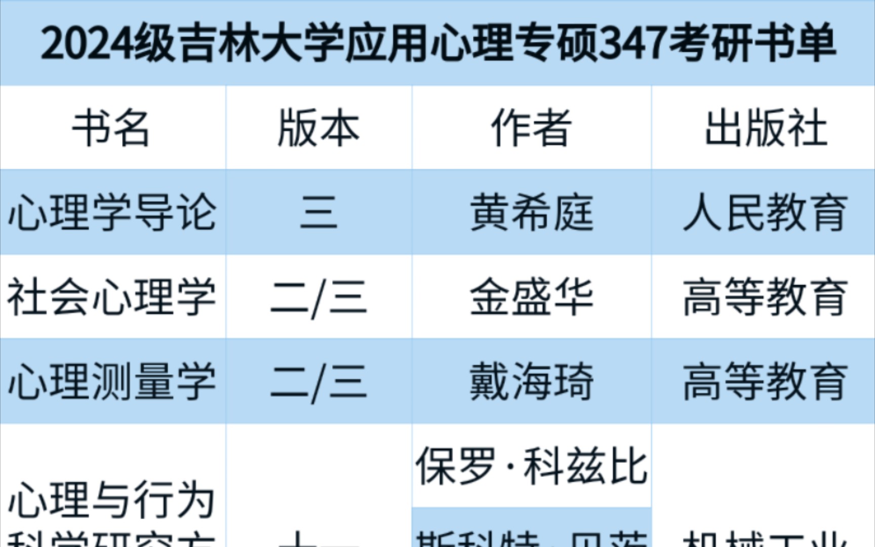 变动:2024级吉林大学应用心理专硕347书单哔哩哔哩bilibili