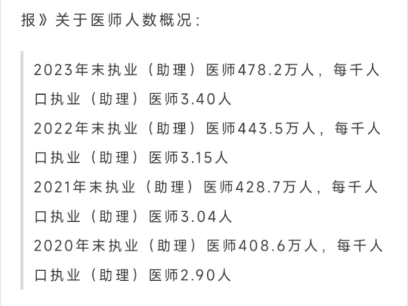 官方统计!全国执业/助理医师478.2万人!25年医考难度会增加吗?#张博士医考#医考#医师资格考试#25年医考#张博士医考保定分校哔哩哔哩bilibili