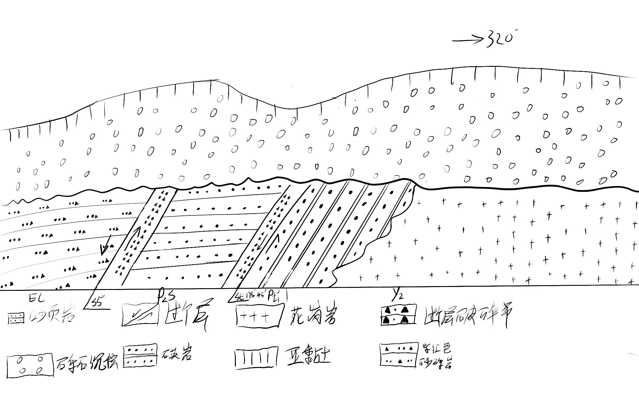 【记录向】河南大学地环院嵩山实习第三日!!!哔哩哔哩bilibili