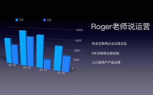 互联网运营实战(一)—什么是运营?哔哩哔哩bilibili