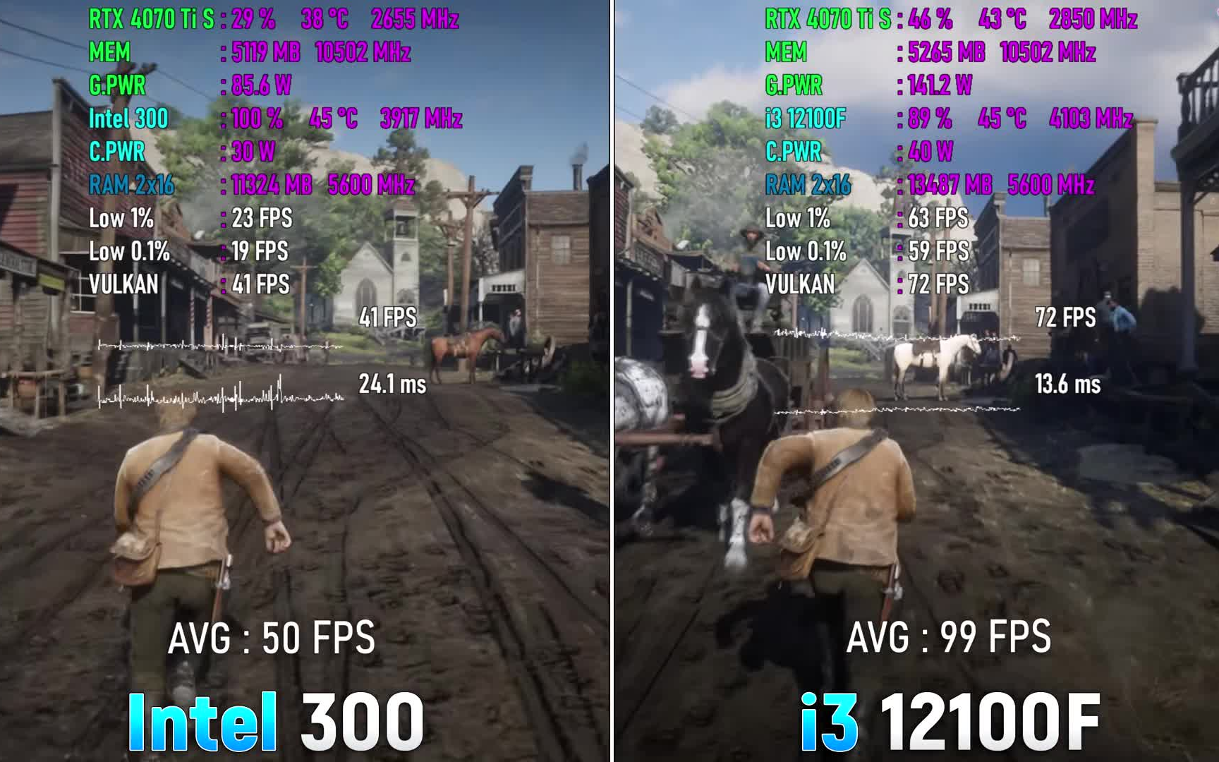 英特尔300是啥?新一代智商检查U?Intel 300 CPU vs i3 12100F 在8个游戏中的表现哔哩哔哩bilibili