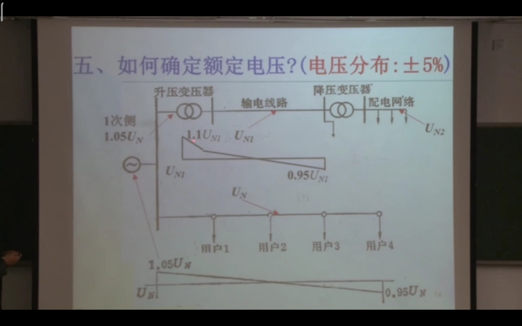 电力系统分析如何确定额定电压?哔哩哔哩bilibili