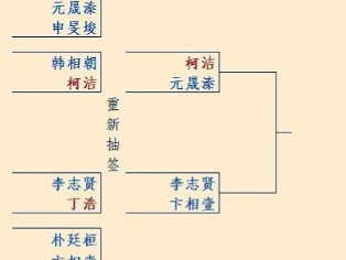 赛事预告,10月2日将进行lg半决赛,柯洁对阵元大锤,李志贤对阵卞相壹,真是老梁云集的一届比赛啊.哔哩哔哩bilibili