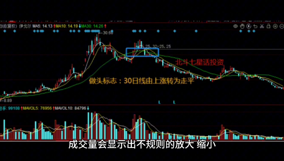 股市运行趋势图(二)