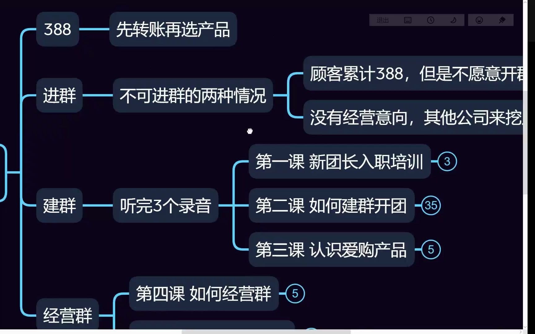 728会议(建群经营群)哔哩哔哩bilibili