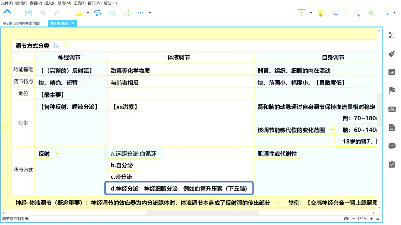 运用思维导图学习生理学(西医综合)
