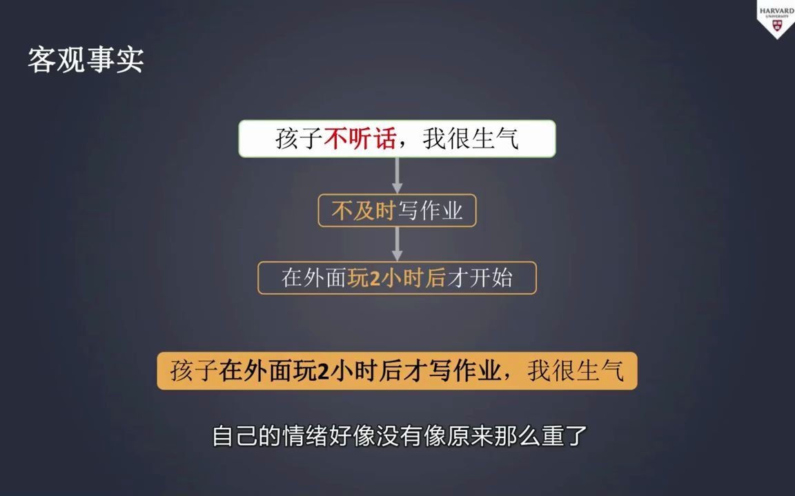 [图]哈佛学霸的大脑开窍术 - 10. 构建思辨能力