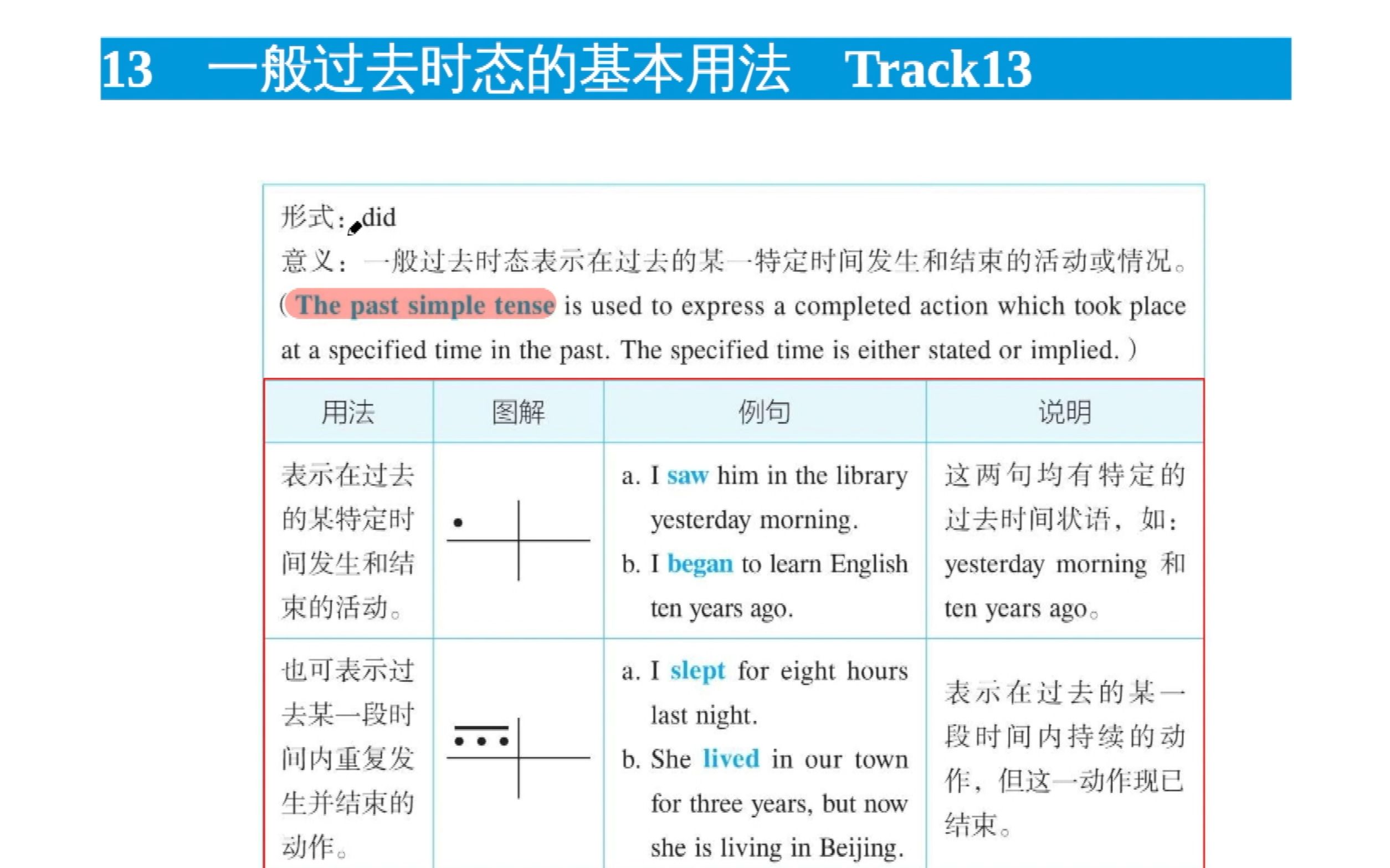 张满胜基础语法13一般过去时态的基本用法哔哩哔哩bilibili