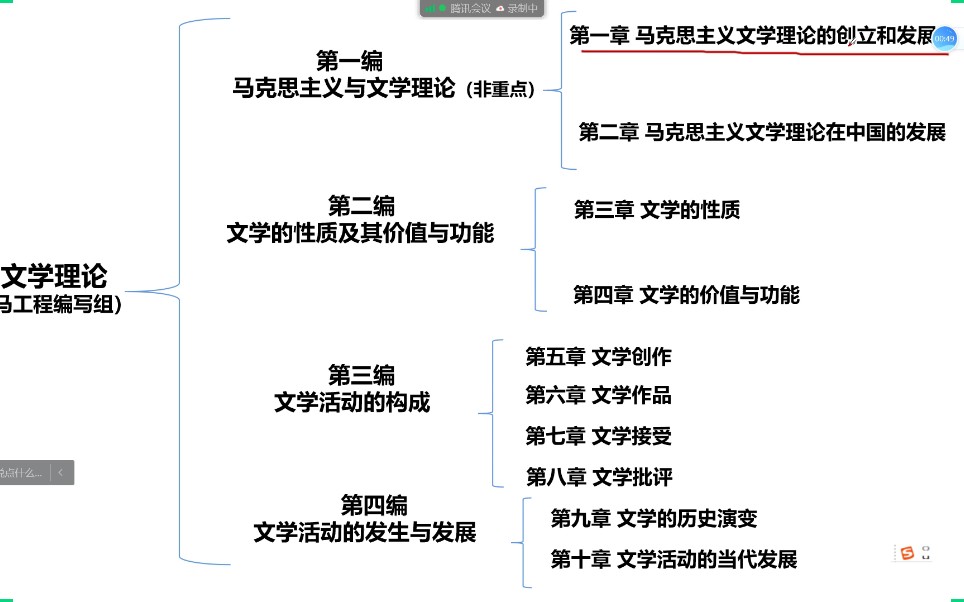 马工程版文学理论第二章,河北师大考研813哔哩哔哩bilibili