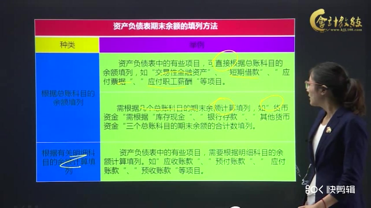 资产负债表的编制方法资产负债表怎么做资产负债表模板 (1)哔哩哔哩bilibili