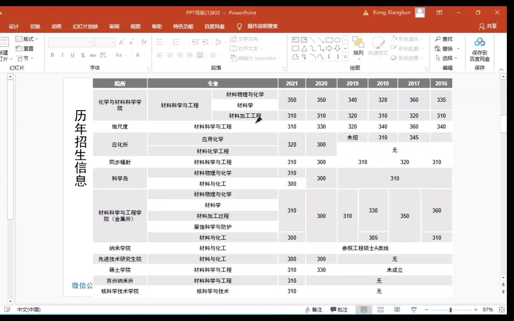 [图]2022中国科学技术大学 材料科学与工程 材料科学基础 802 学长学姐经验分享