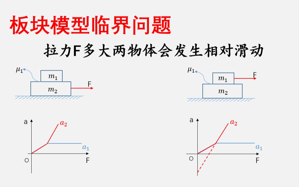 [图]板块模型临界问题（1）