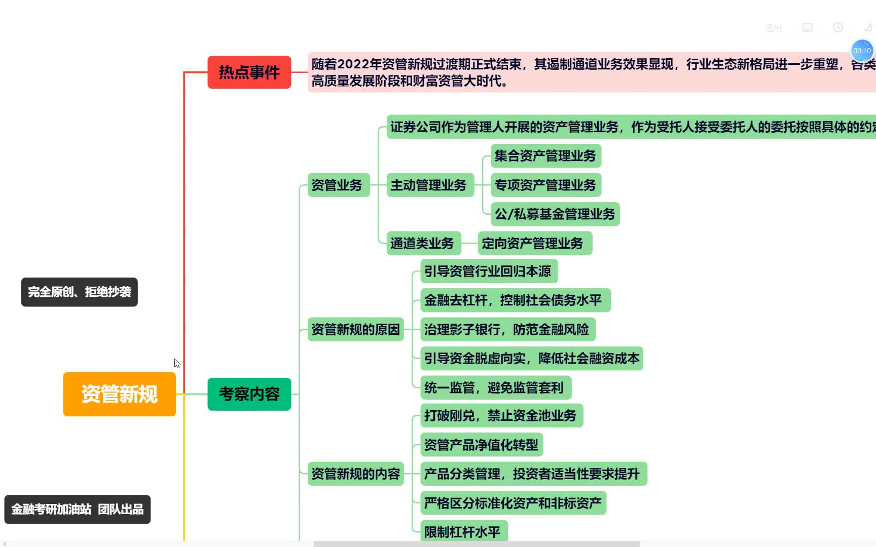 23金融考研热点15:资管新规哔哩哔哩bilibili