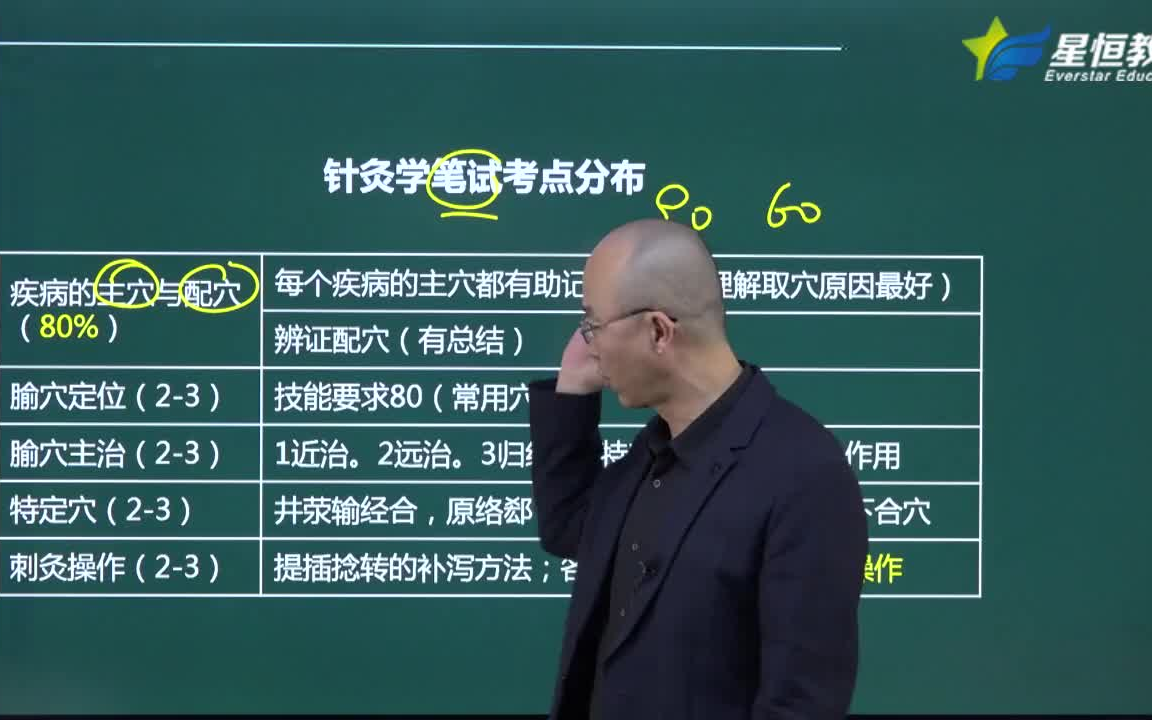 [图]【第01课】针灸学第一单元-针灸学-中医执业医师