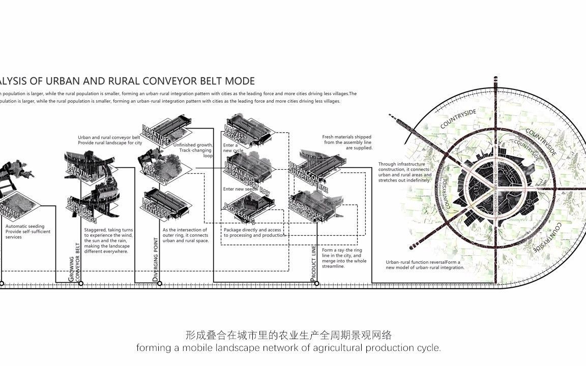 [图]Mobile Farm