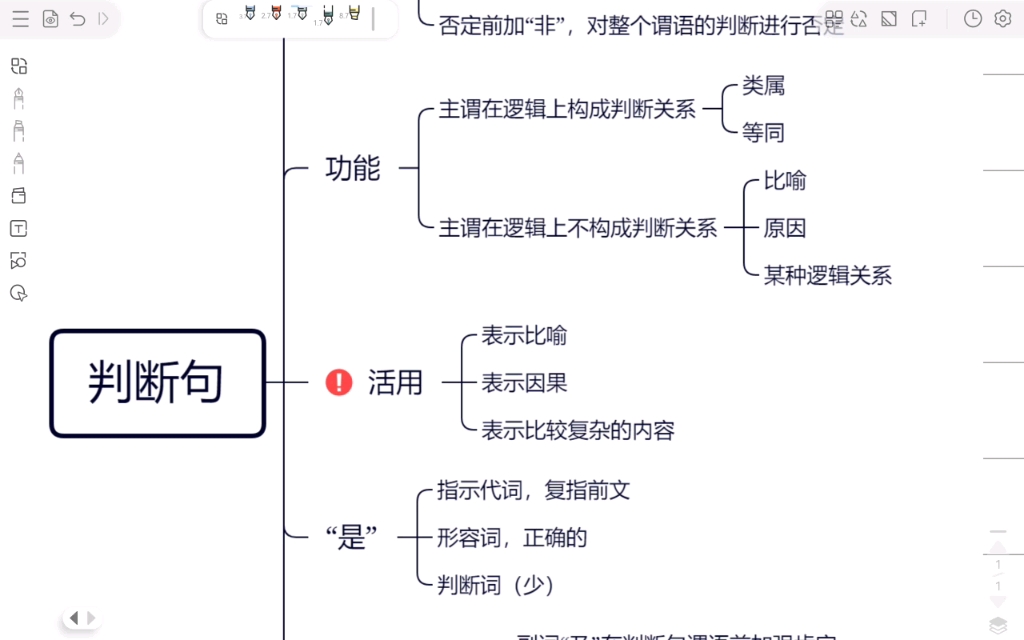 [图]古代汉语（王力）通论七 判断句