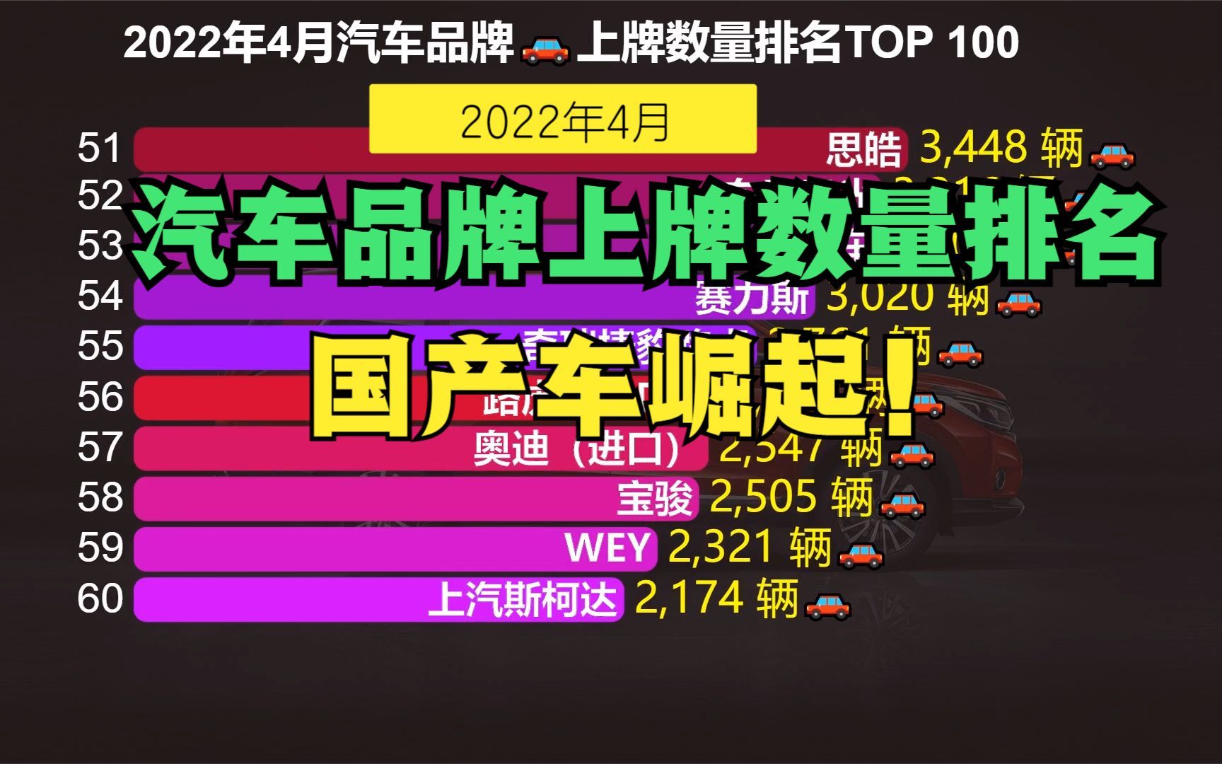 到底哪个品牌的车卖得最好?用上牌量说话!2022年4月汽车品牌上牌量TOP 100哔哩哔哩bilibili