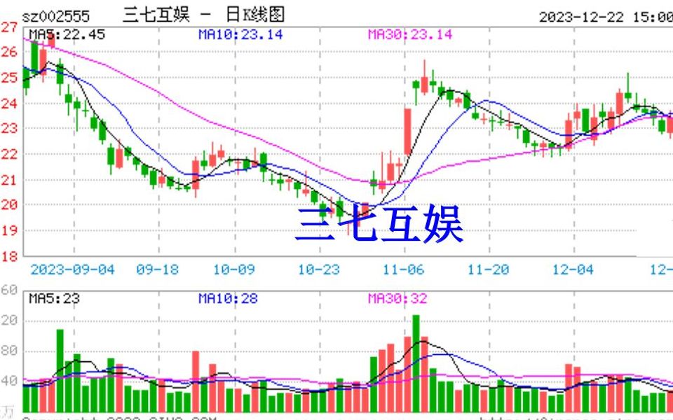 三七互娱跌得心痛,股民维权或可止痛哔哩哔哩bilibili