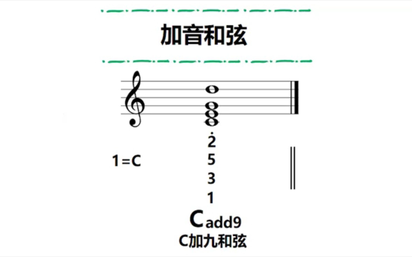 add和弦【分分钟教学系列】