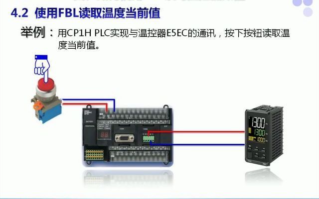 欧姆龙CP1H如何通过FBL读写温控器数值哔哩哔哩bilibili