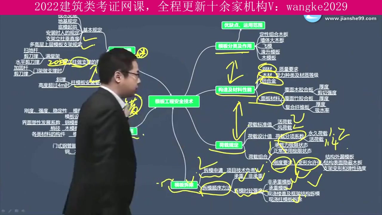 陕西省,建筑类考试2022年全程班,二级建造师,上岸学长推荐课程哔哩哔哩bilibili